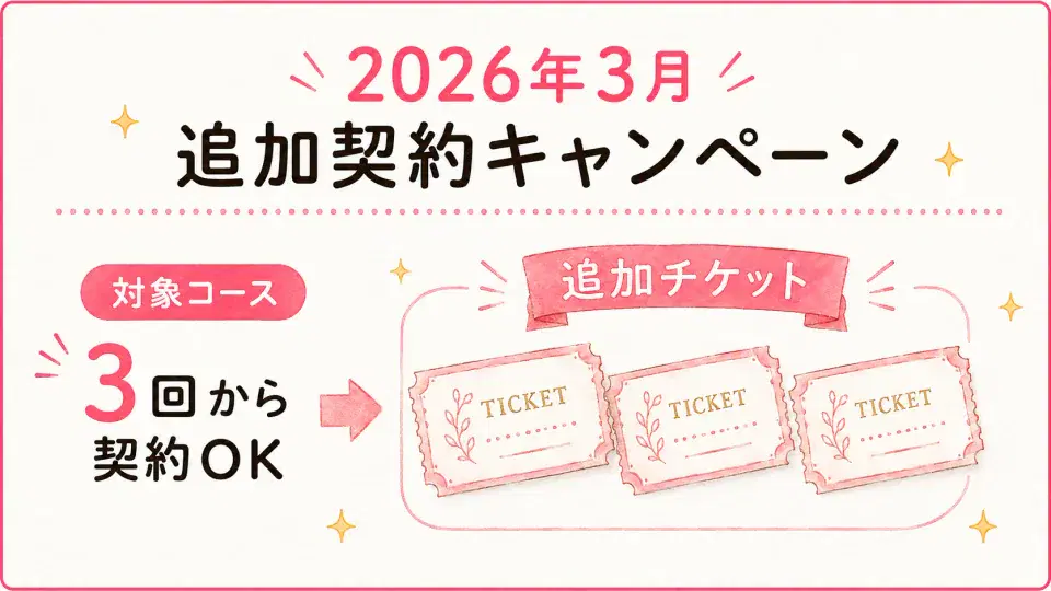 [終了2026/03]3回から契約で追加チケット（旧価格）のキャンペーン図解