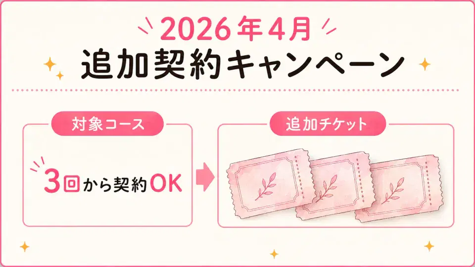 [終了2026/04]追加チケット新価格のキャンペーン図解