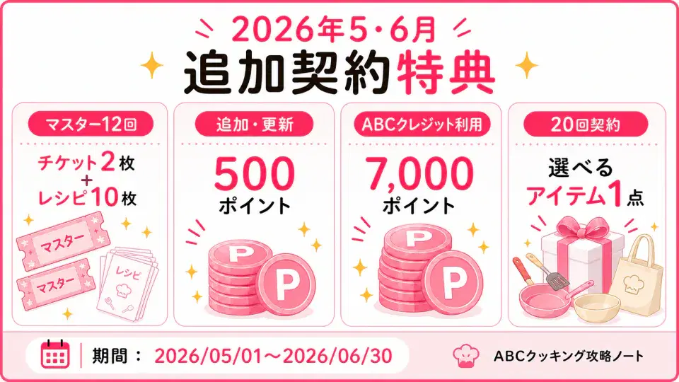 [終了2026/05]500ポイント+マスター12回でチケット2枚、レシピ10枚＋ABCクレジット利用で7,000ポイント＋20回契約で選べるアイテム1点のキャンペーン図解