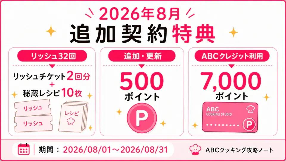 [終了2026/08]リッシュ特典＋クレジット7,000ptのキャンペーン図解