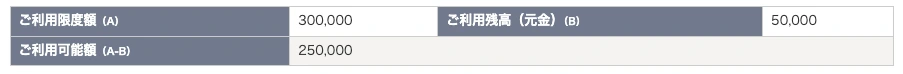 ABCクレジットの利用残高が50,000円になっている画面