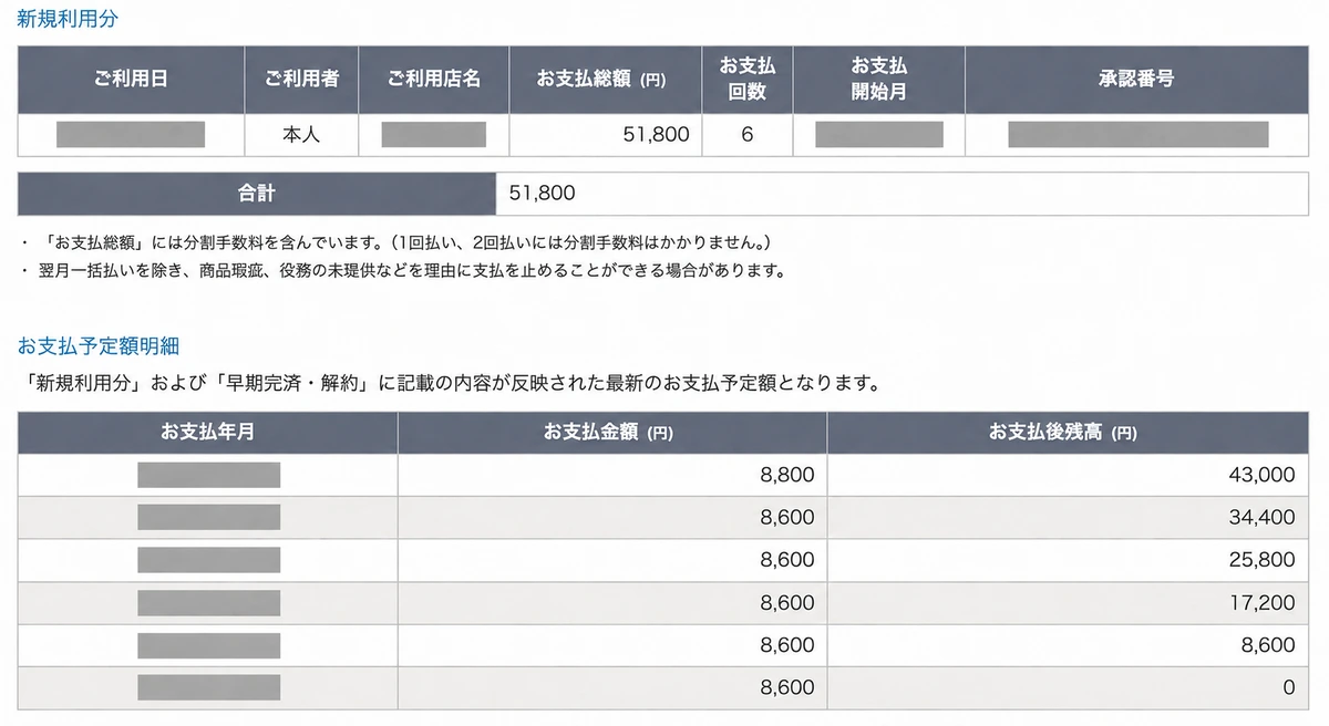 利用日・利用スタジオ・支払い月・承認番号を非表示にしたABCクレジットの支払い明細